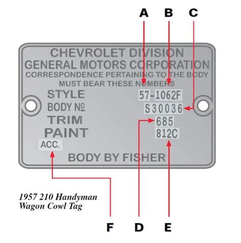 LeMans 37. . 1956 chevy trim tag decoder